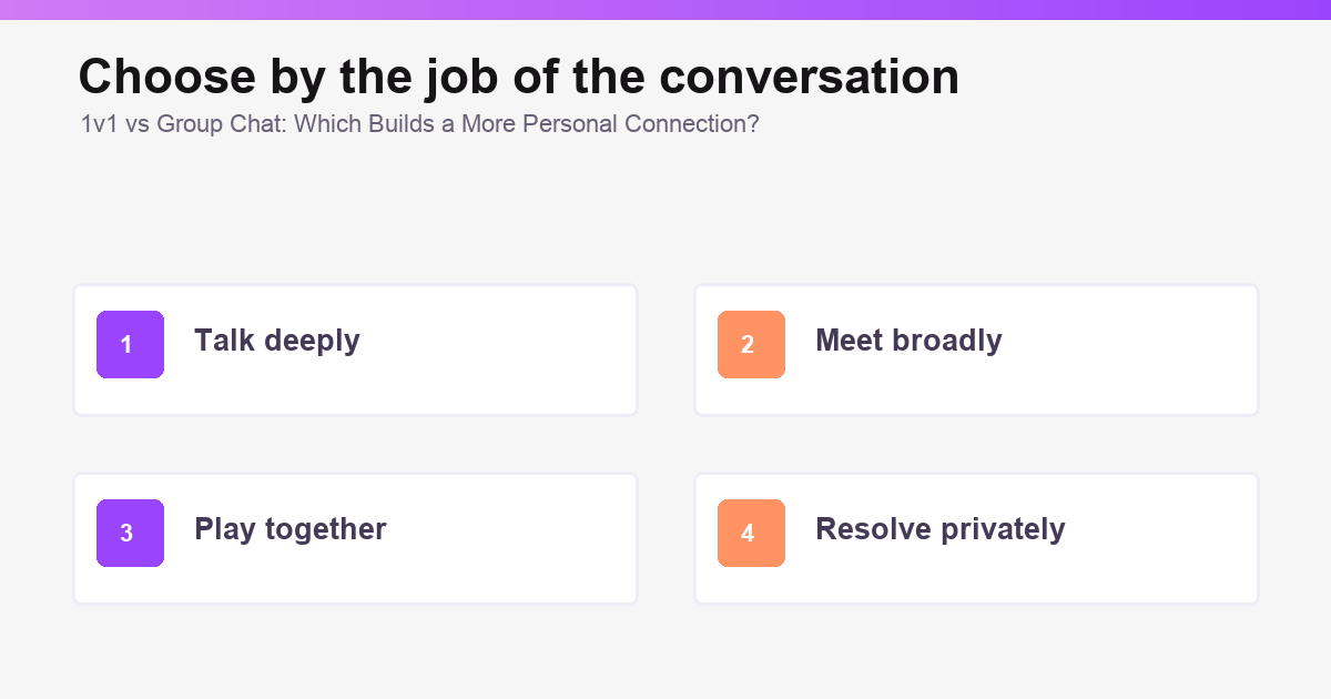 Decision guide for choosing 1v1 or group video chat format.