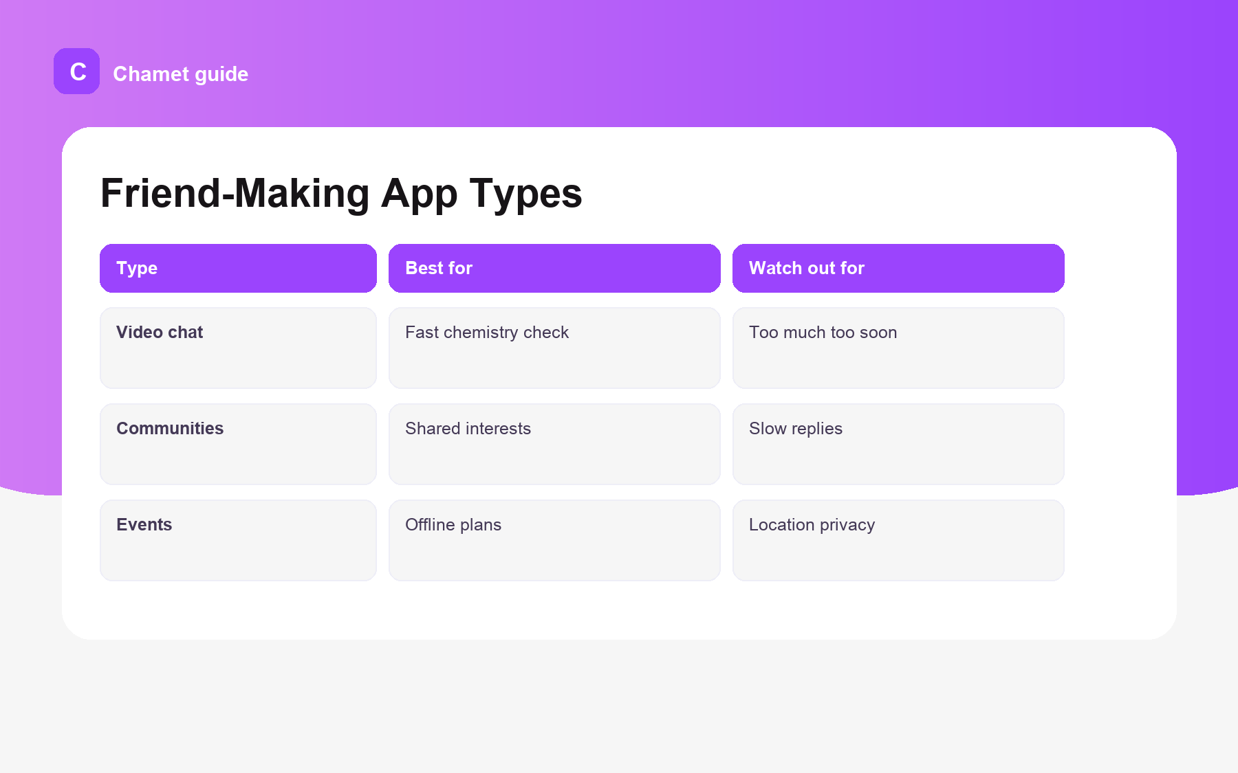 Adult friends matrix graphic for Best Apps for Making Friends Online as an Adult.