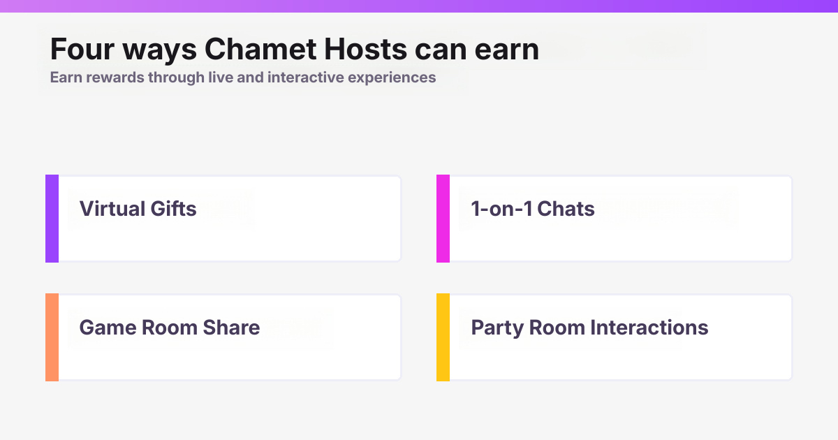 Ways Chamet hosts in Nigeria can combine gifts, private calls, Game Rooms, and Party Rooms.