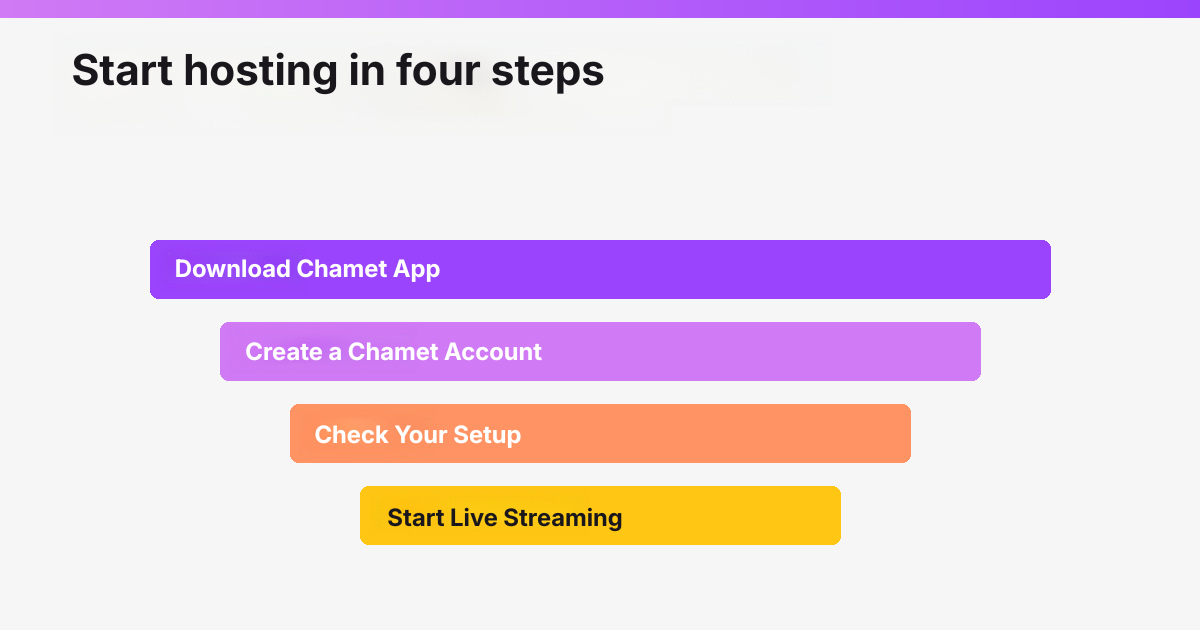 Four steps to start as a video chat host in Nigeria: app, account, setup, and first stream.