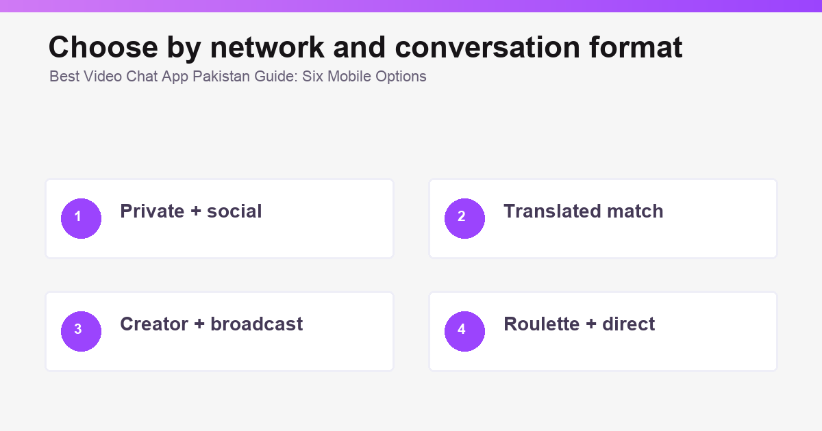 Best Video Chat Apps in Pakistan: 6 Options for 2026 overview graphic illustration 3 of 3.