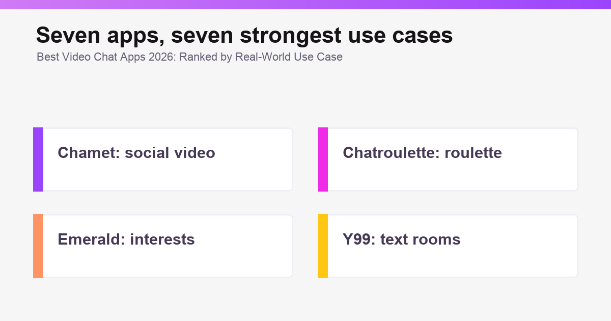 Best Video Chat Apps 2026 overview graphic illustration 2 of 3.