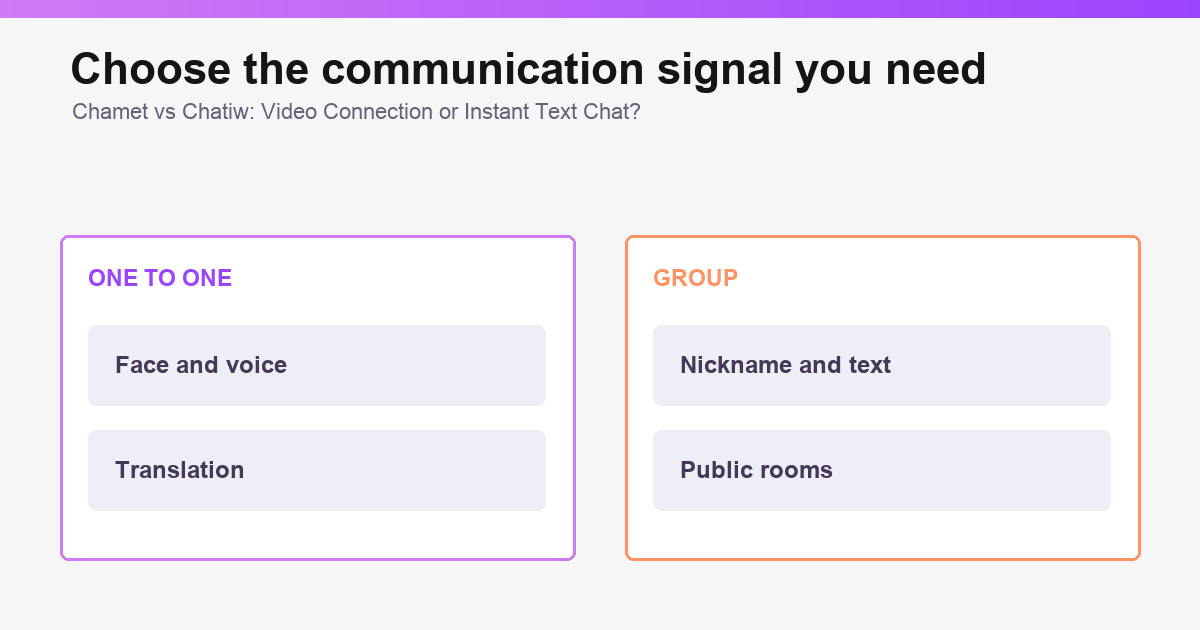 Decision map comparing Chamet and Chatiw for video chat users illustration 2 of 3.