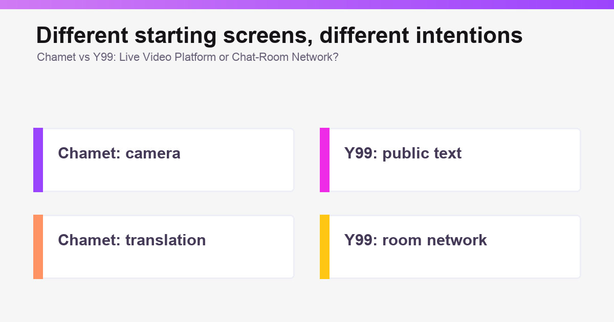 Decision map comparing Chamet and Y99 for video chat users illustration 2 of 3.