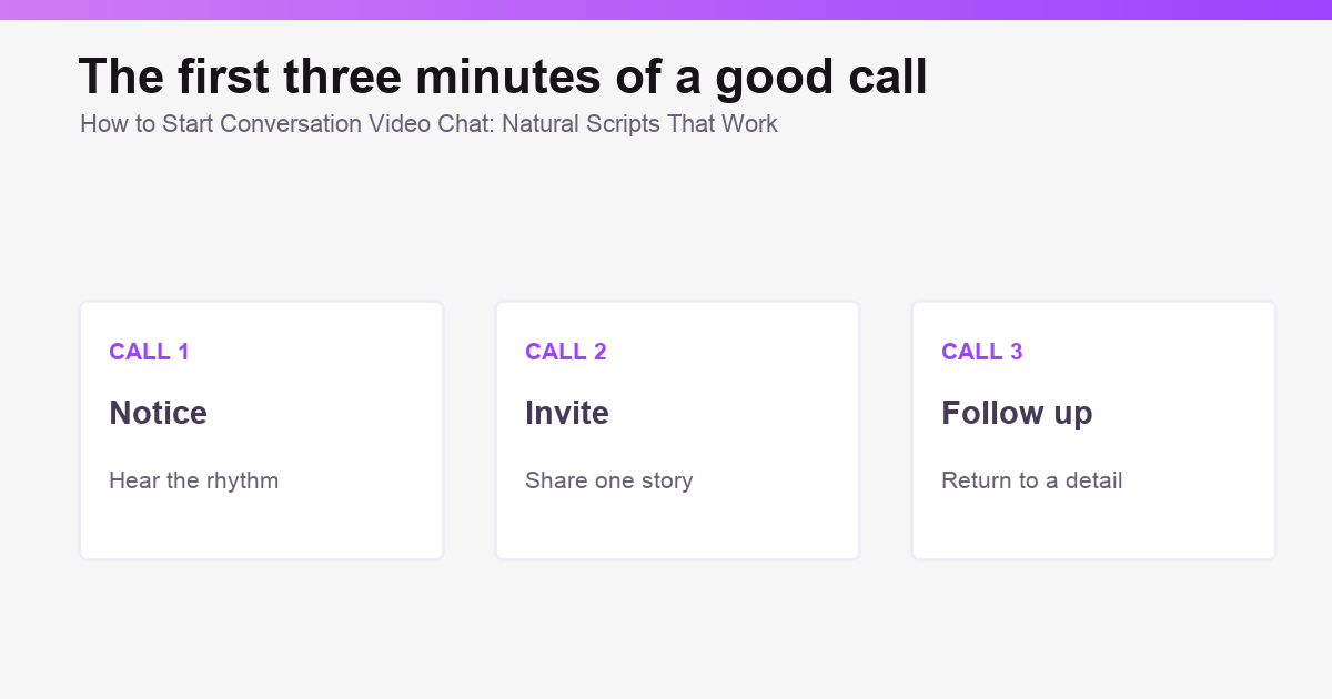 Conversation scripts graphic showing natural opening questions for video chat.