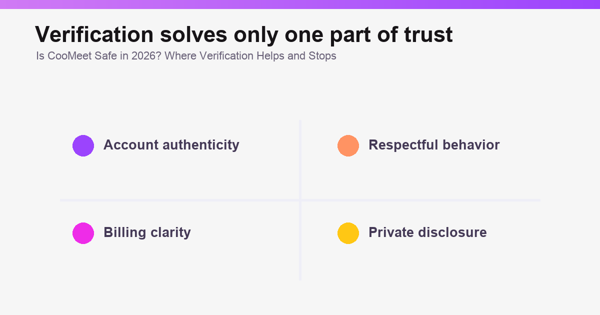 Is CooMeet Safe in 2026? Verification & Privacy safety overview graphic illustration 2 of 3.