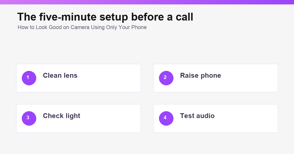 Four pre-call checks for lens, light, angle, and background.