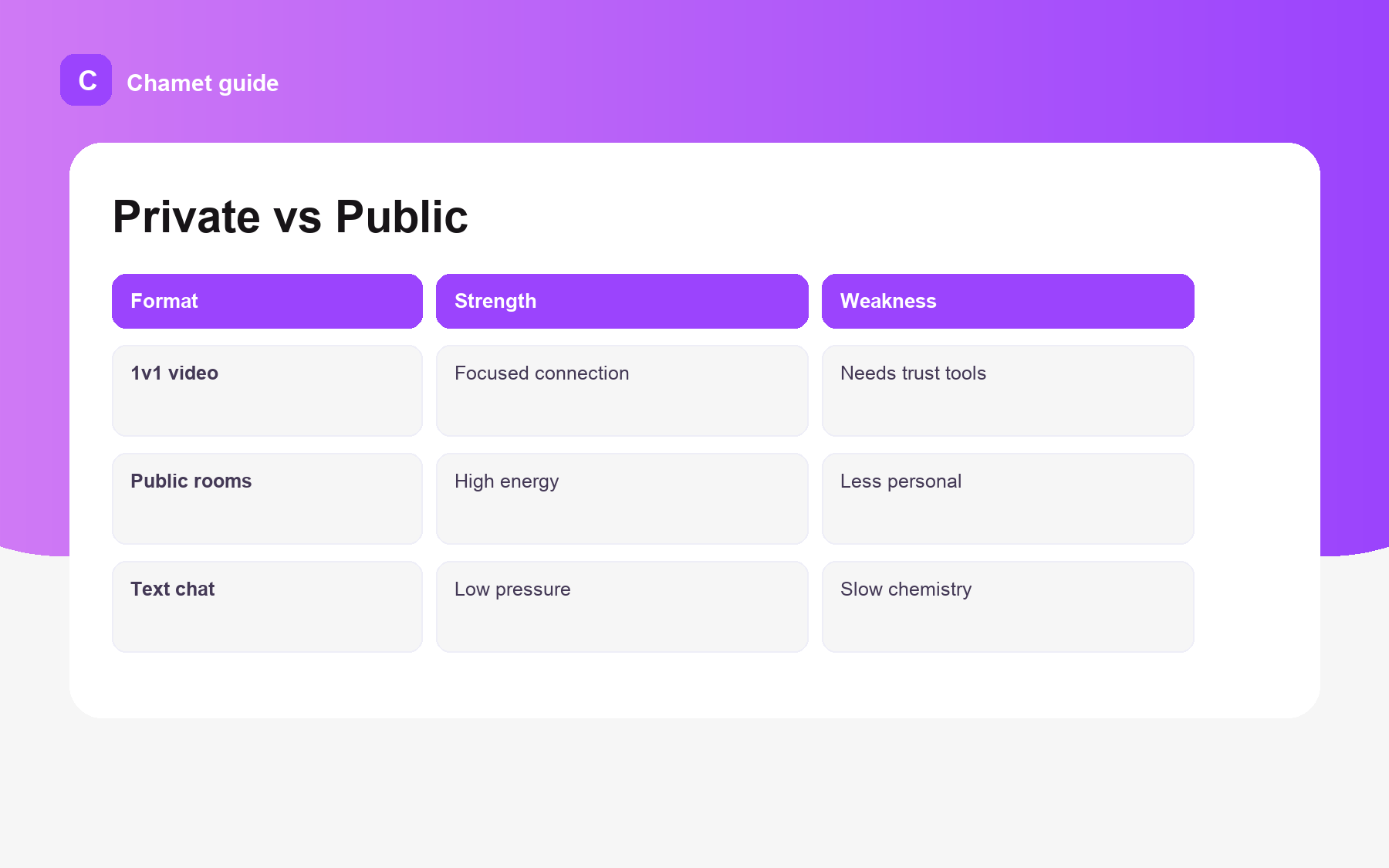 Rise 1v1 matrix graphic for The Rise of 1v1 Video Chat: Why Private Beats Public Rooms.