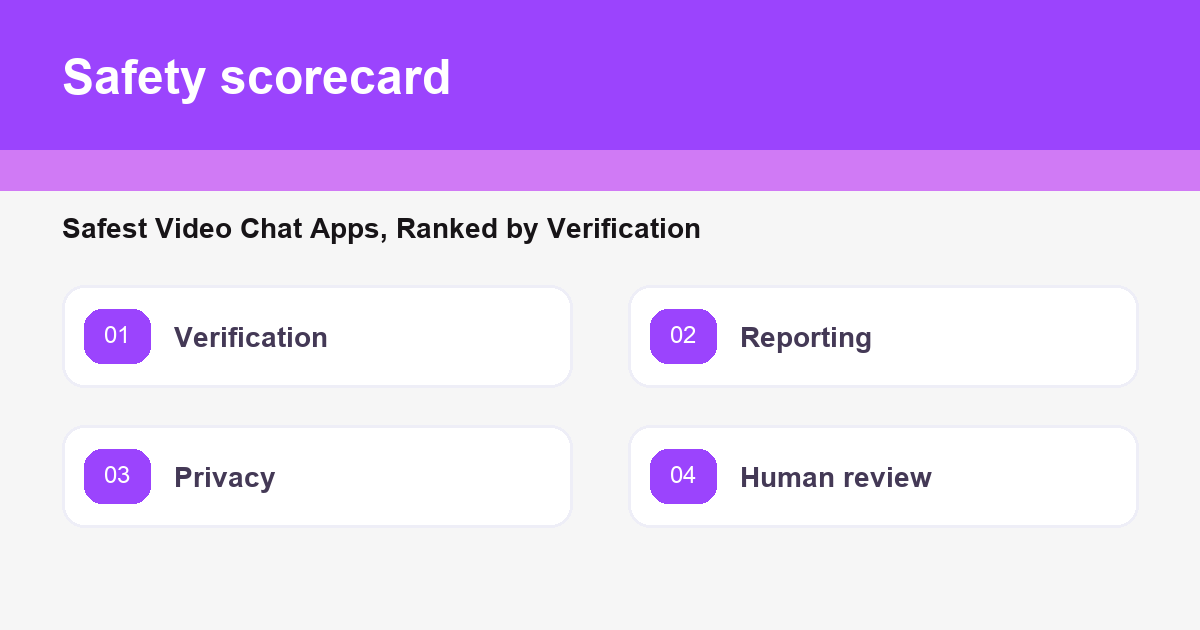 A simple trust checklist covering verification, reporting, privacy, human review.