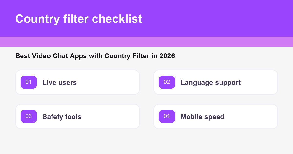 A quick checklist for comparing country filter features before starting a call.