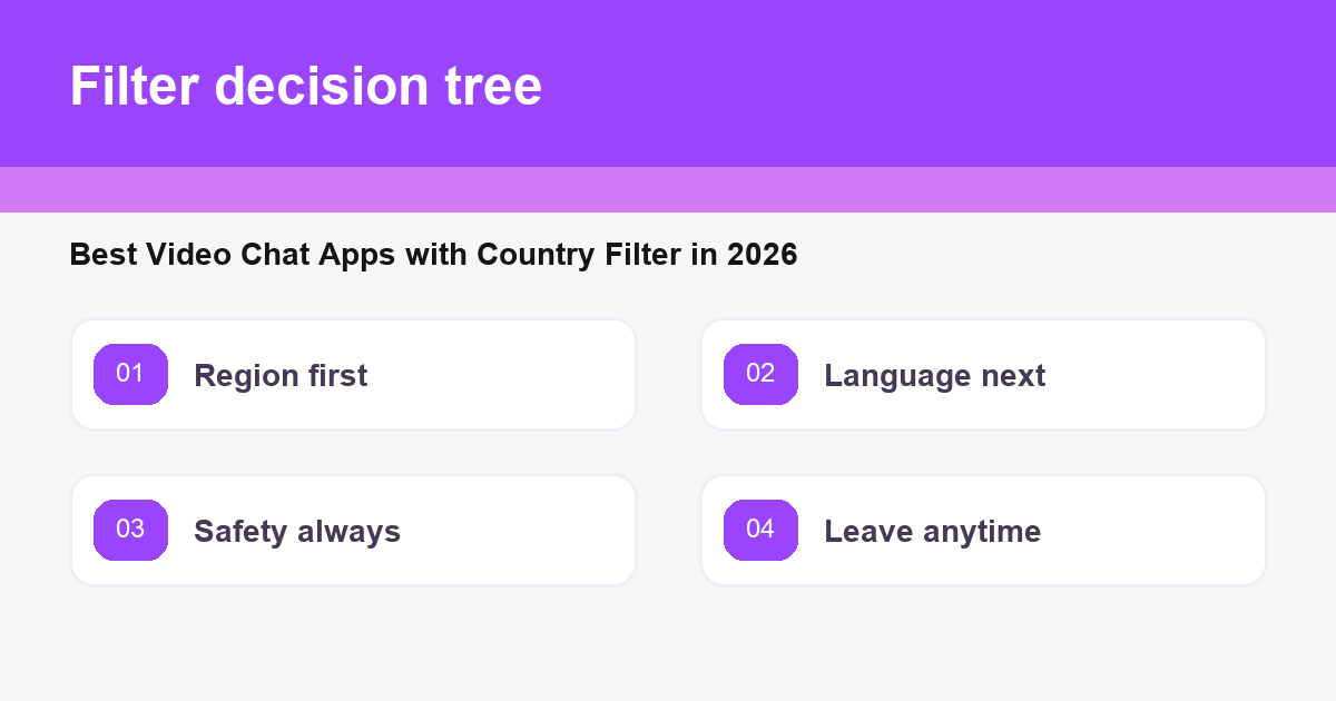 A quick checklist for comparing country filter features before starting a call.