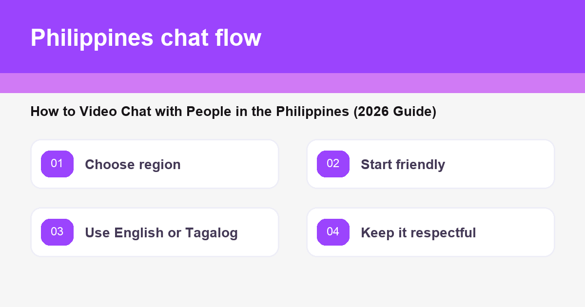 A country-specific guide to friendlier, safer video chats with people in the Philippines.