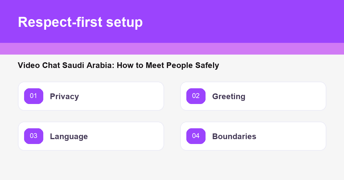 A privacy-first checklist for respectful video chat with people in Saudi Arabia.